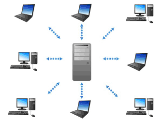 Sistema de red multi usuario - Iglesia Software